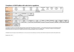 Compliance of QC20 ballbar with radio device regulations